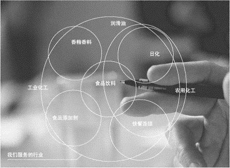 1562823855354046.jpg 客戶行業.jpg